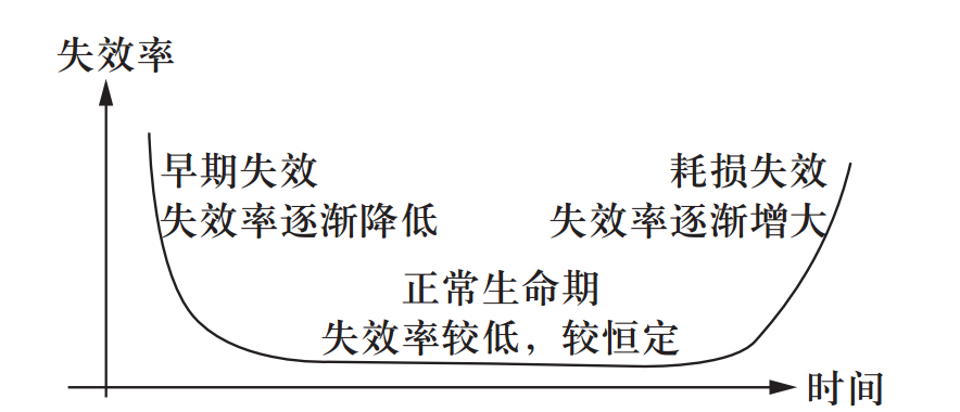 車內人機交互界面老化烘箱的老化條件(圖2)