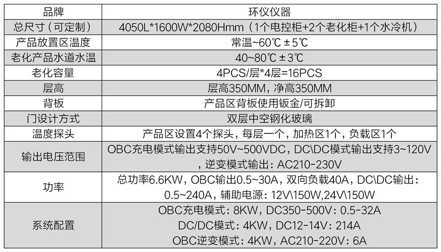 OBC汽車充電機老化柜(圖2)
