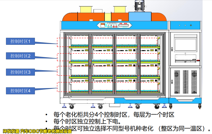 汽車OBC節(jié)能老化測試設(shè)備(圖4)