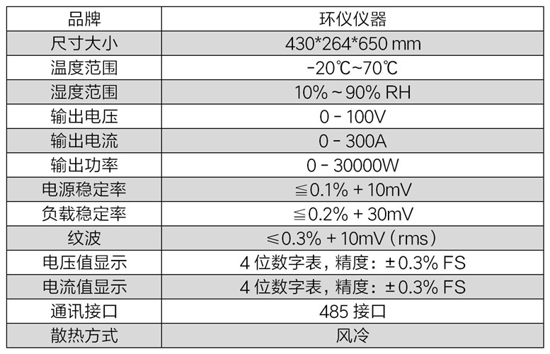 光伏逆變器電源節能老化系統(圖2)