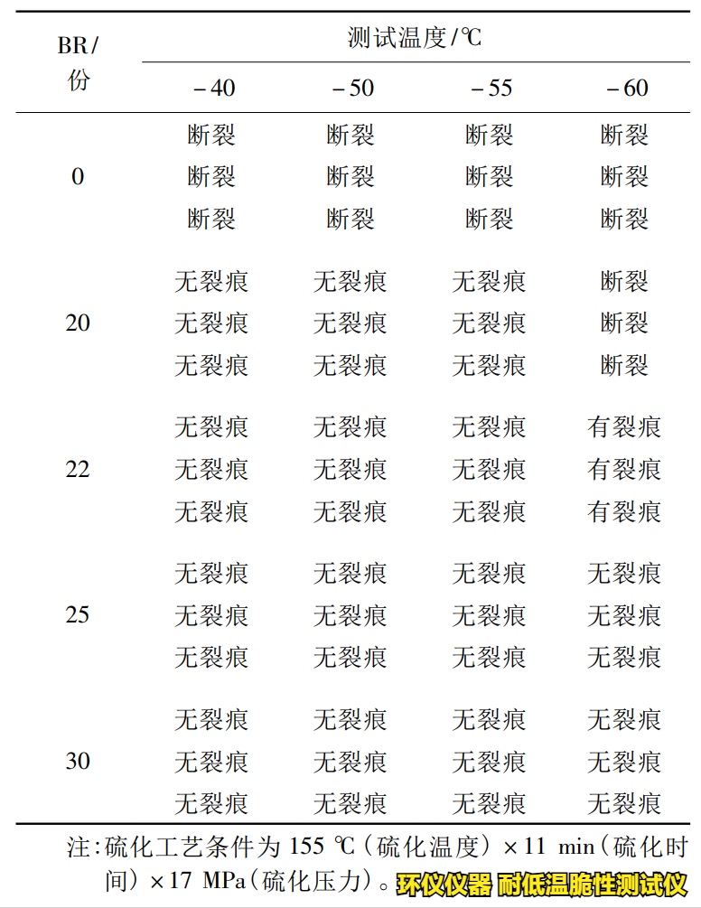 耐低溫脆性測試儀對緩沖橡膠的低溫脆化試驗(圖2)