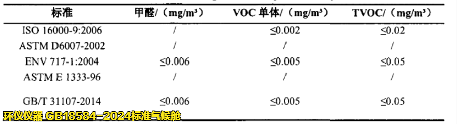 GB18584-2024標準氣候艙(圖3)