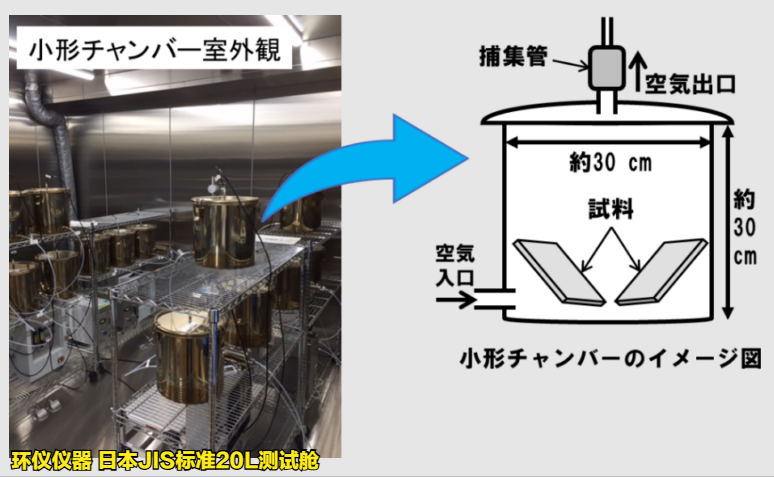 日本JIS標準20L測試艙的測試要求(圖2)
