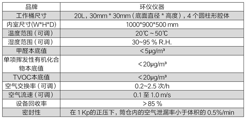 20L小室法建筑材料化學(xué)排放艙(圖2)