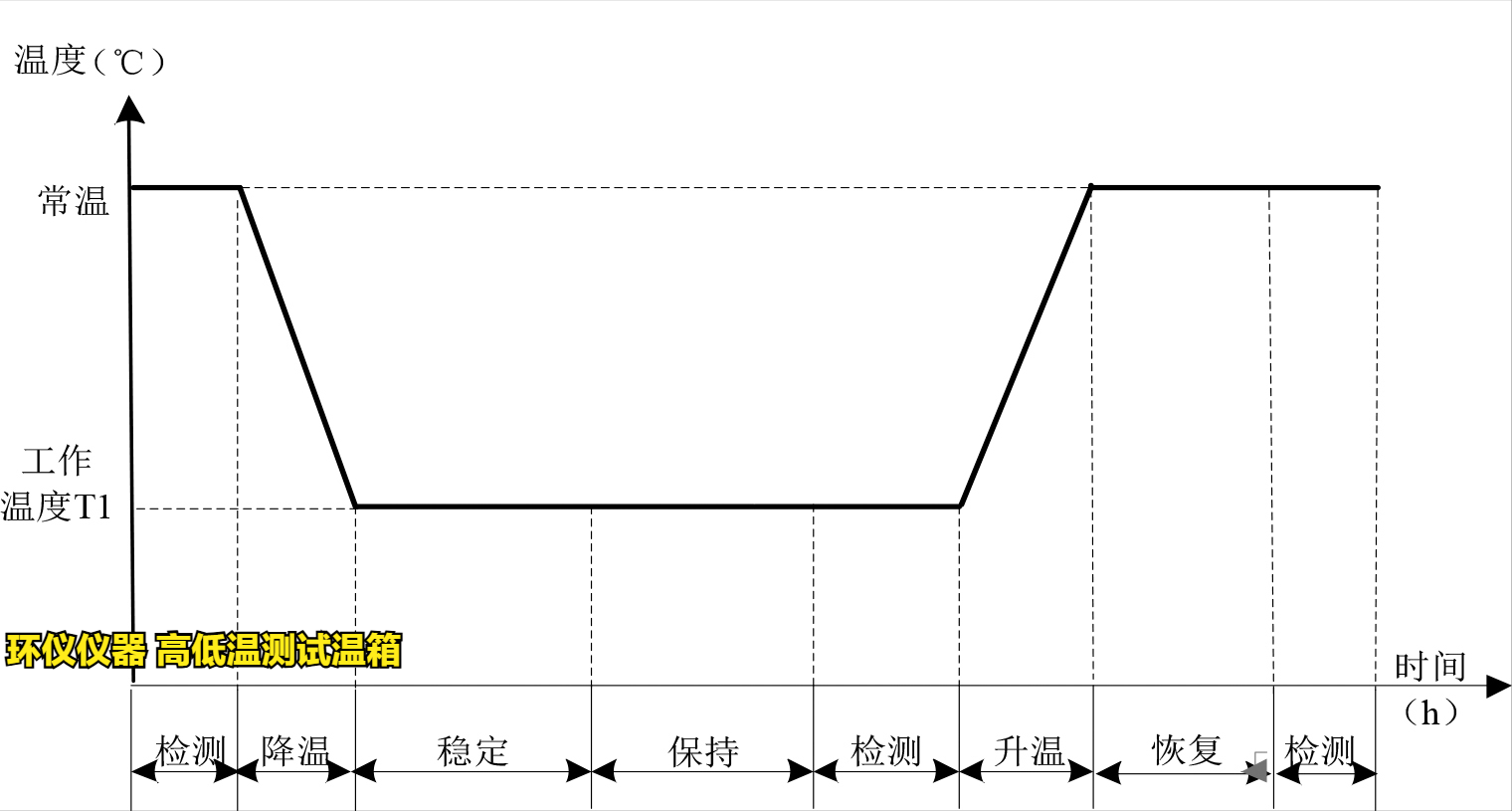 高低溫測(cè)試溫箱的產(chǎn)品質(zhì)量和可靠性的影響(圖3)